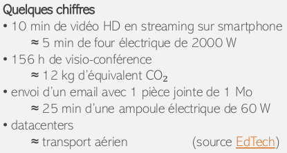 Figure 3.3 : copie d’écran du diaporama https://perso.liris.cnrs.fr/stephanie.jean-daubias/enseignement/IHM/LifIHM-CM2-Conception.pdf à Lyon